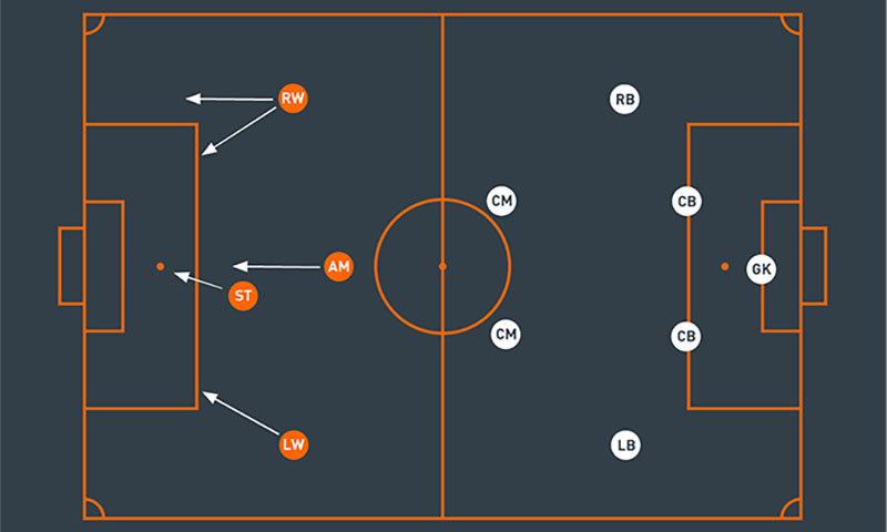 เควิน เดอ บรอยน์